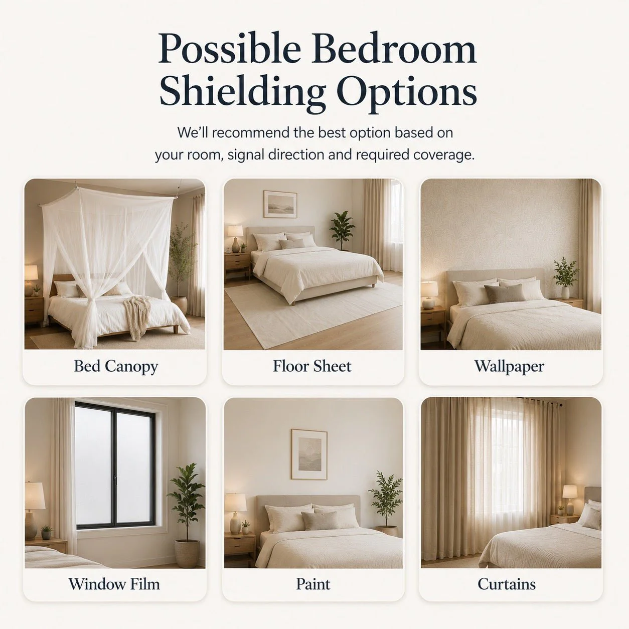 Custom Full Bedroom EMF Shielding Quote - Image 3