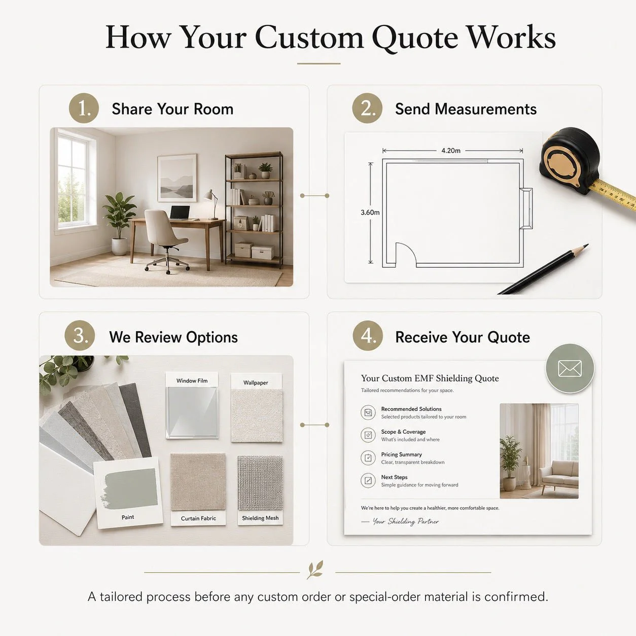Custom Office / Room EMF Shielding Quote - Image 7