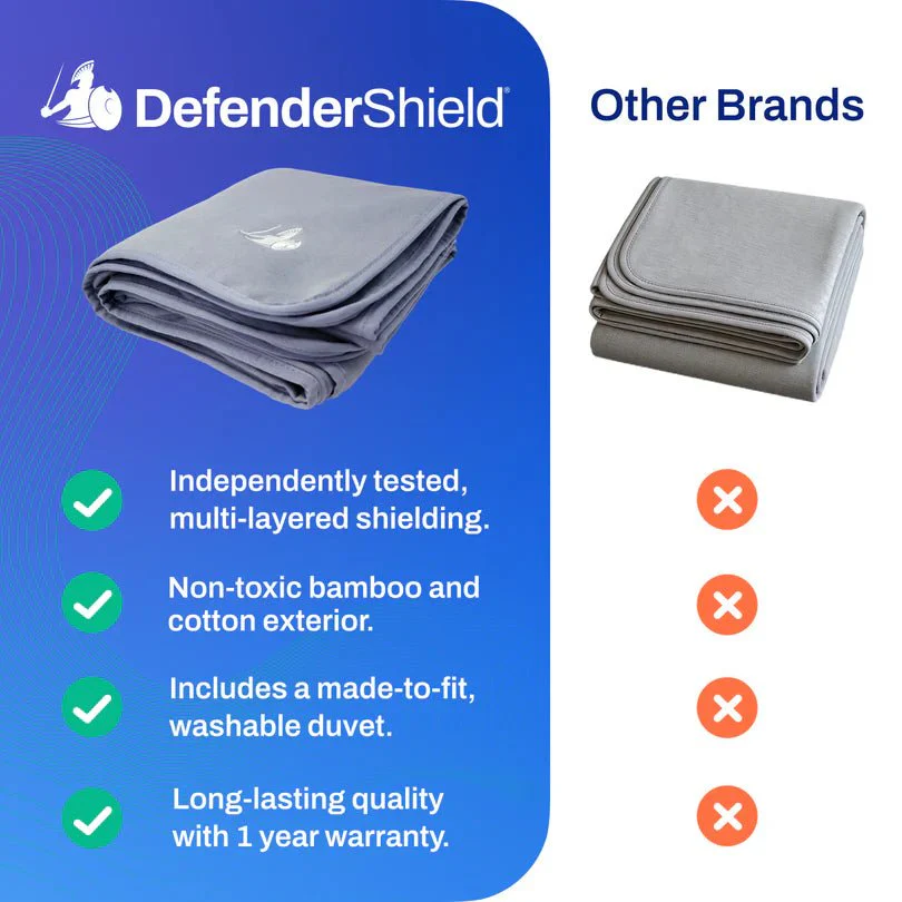 DefenderShield® Faraday Protection EMF Blanket - Image 12