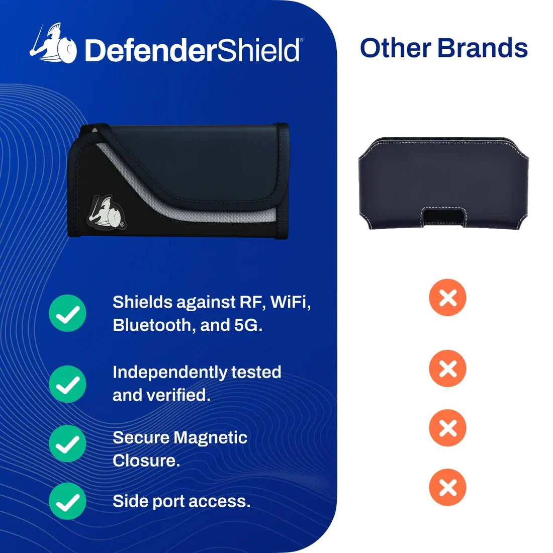 DefenderShield® Phone EMF Radiation Protection Holster - Image 5