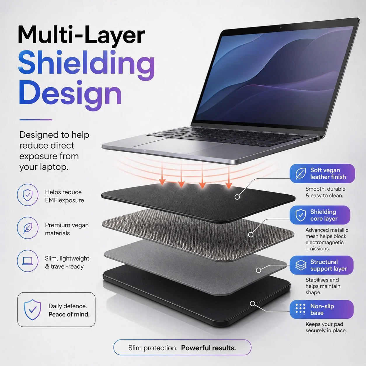 DefenderShield® 5G DefenderPad Laptop Radiation Shield - Image 5
