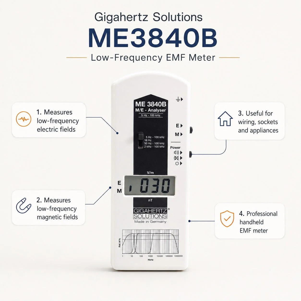 VLF ELF Tester Low Frequency EMF Meter ME3840B 5Hz-100,000Hz - Image 7